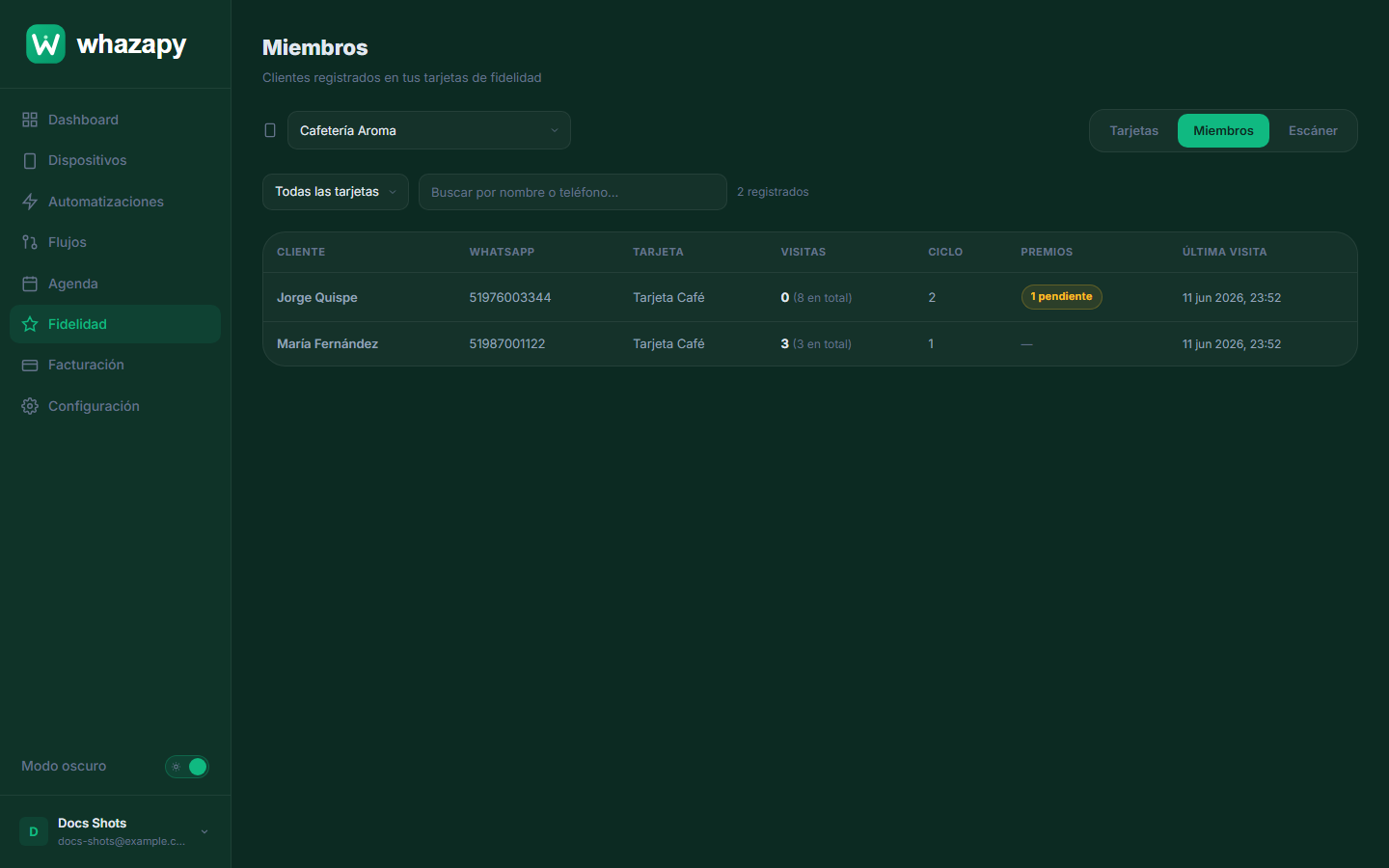 Lista de miembros registrados