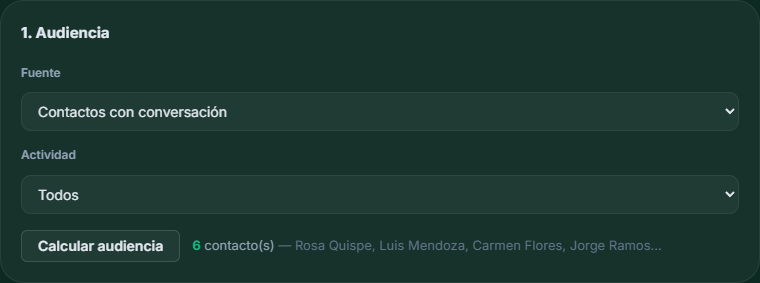Selección de fuente y actividad de la audiencia