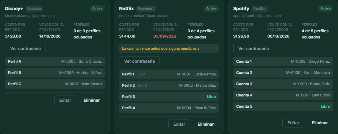 Inventario de cuentas madre con sus perfiles y quién ocupa cada uno